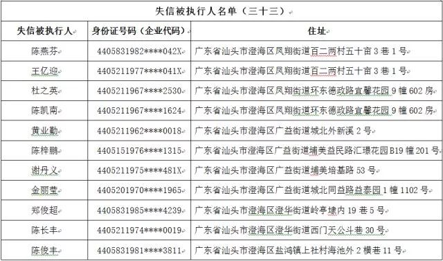宁国市失信人最新名单公示，警示失信行为的严肃文章