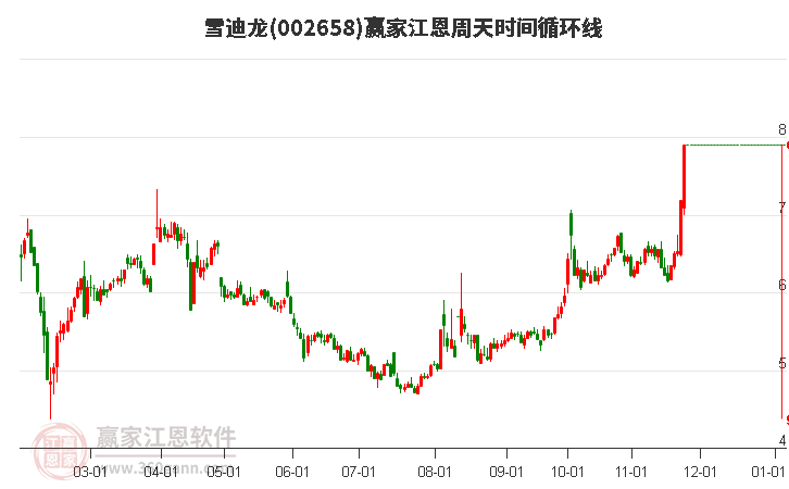 雪迪龙股票最新动态与行业趋势展望，公司动态、前景展望揭秘