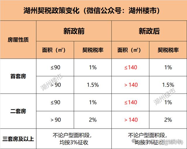 湖州房贷利率最新动态，科技重塑房贷体验，引领未来新体验