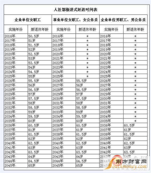 扬州退休工资最新动态及其社会影响，一种观点解析