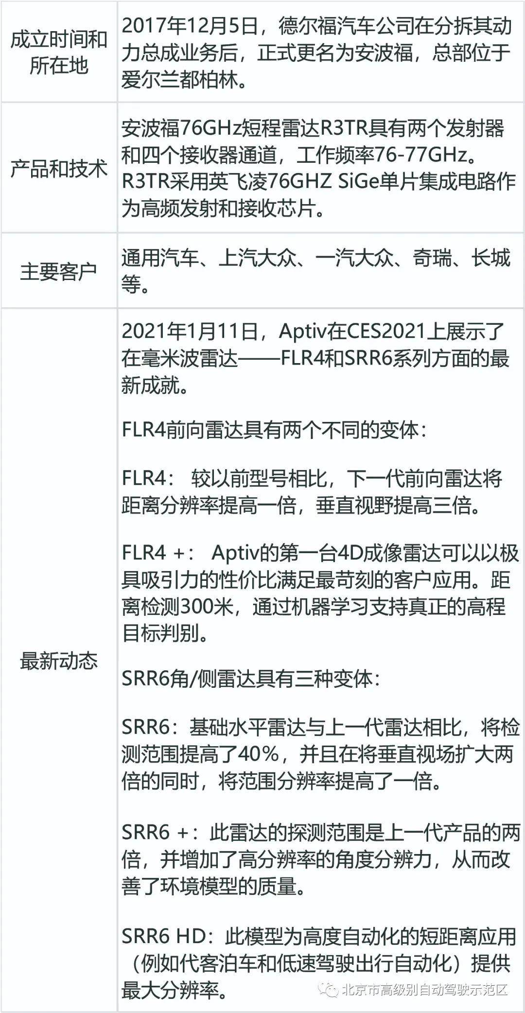 最新雷达型号揭秘，科技之力与家庭温情交织之旅