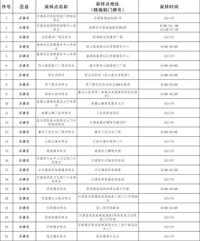 最新检测表，引领现代科技，保障安全与品质的核心工具