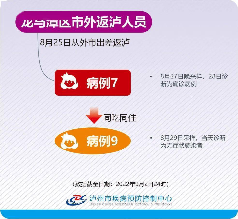 泸州最新病例详解，从初学者到进阶用户的步骤指南