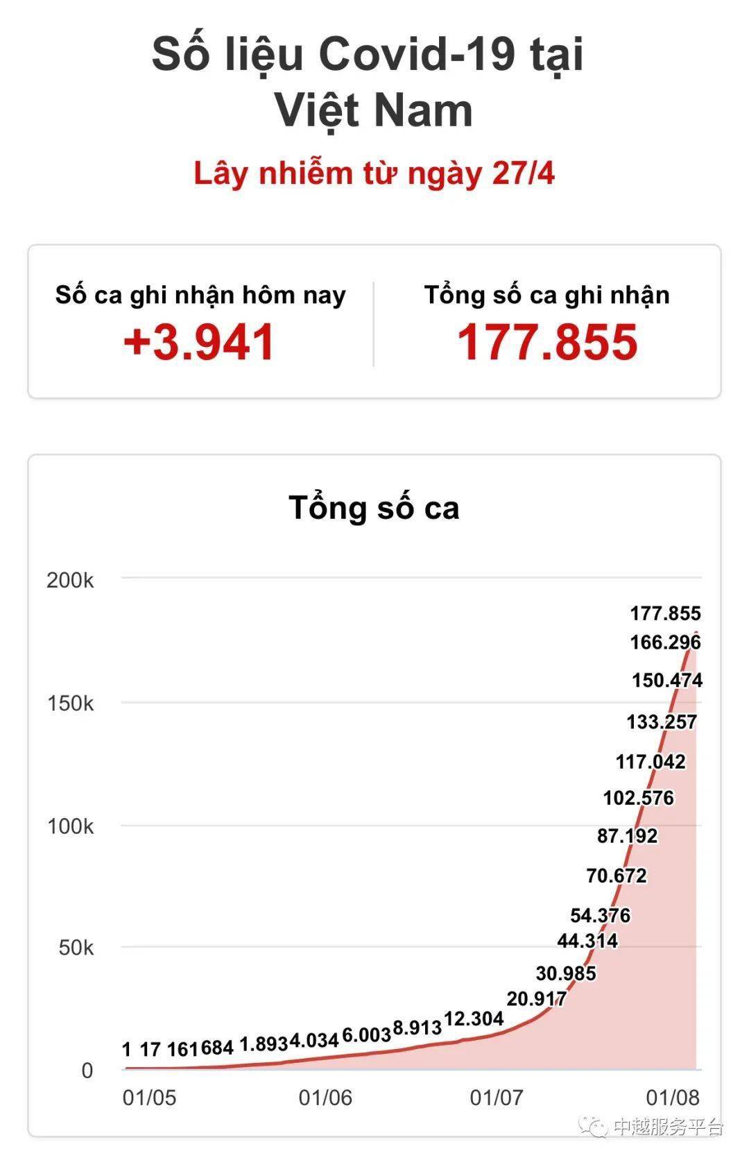科技革新引领越南抗击疫情新时代