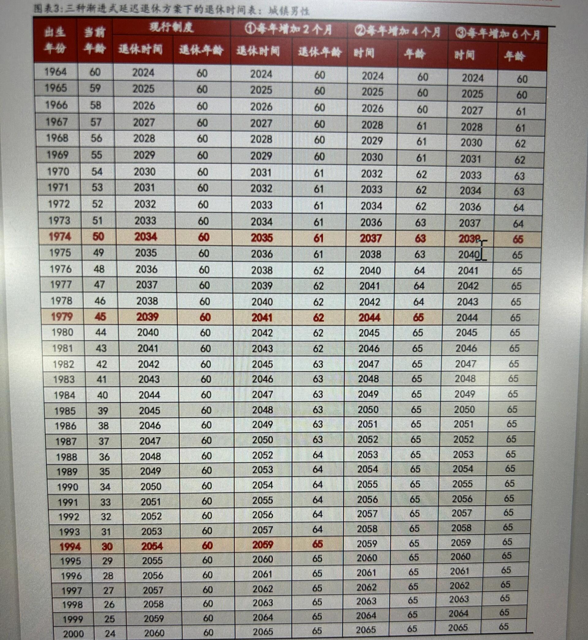 国家最新退休政策下的科技养老产品介绍