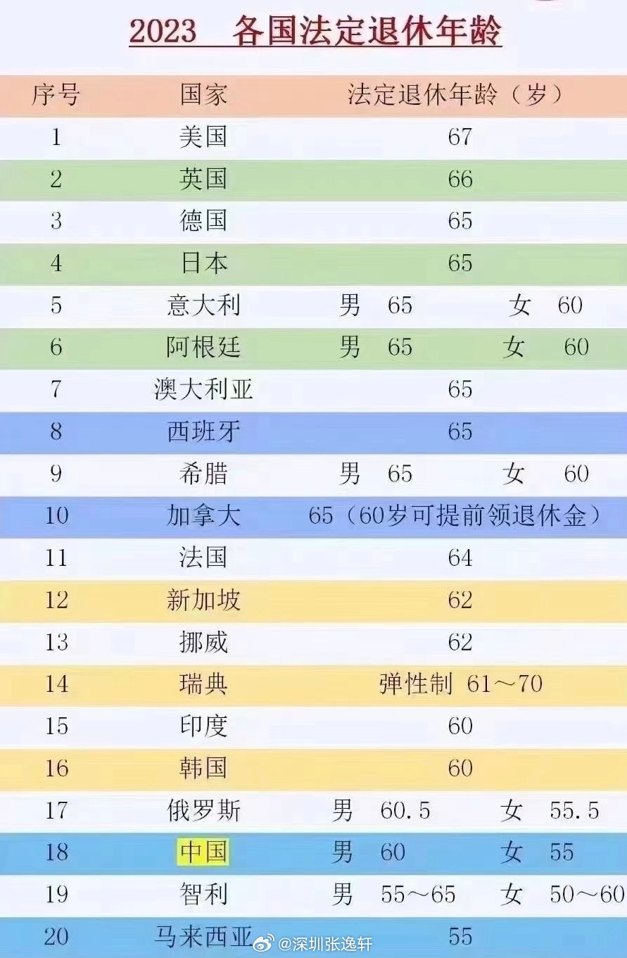 国家最新退休政策下的科技养老产品介绍