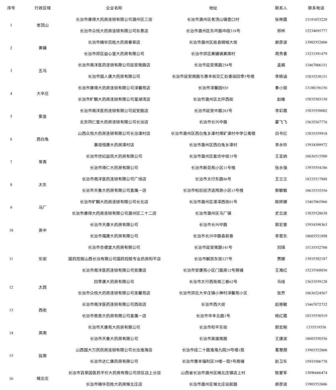 潞城最新疫情动态，多方观点分析与个人立场观察