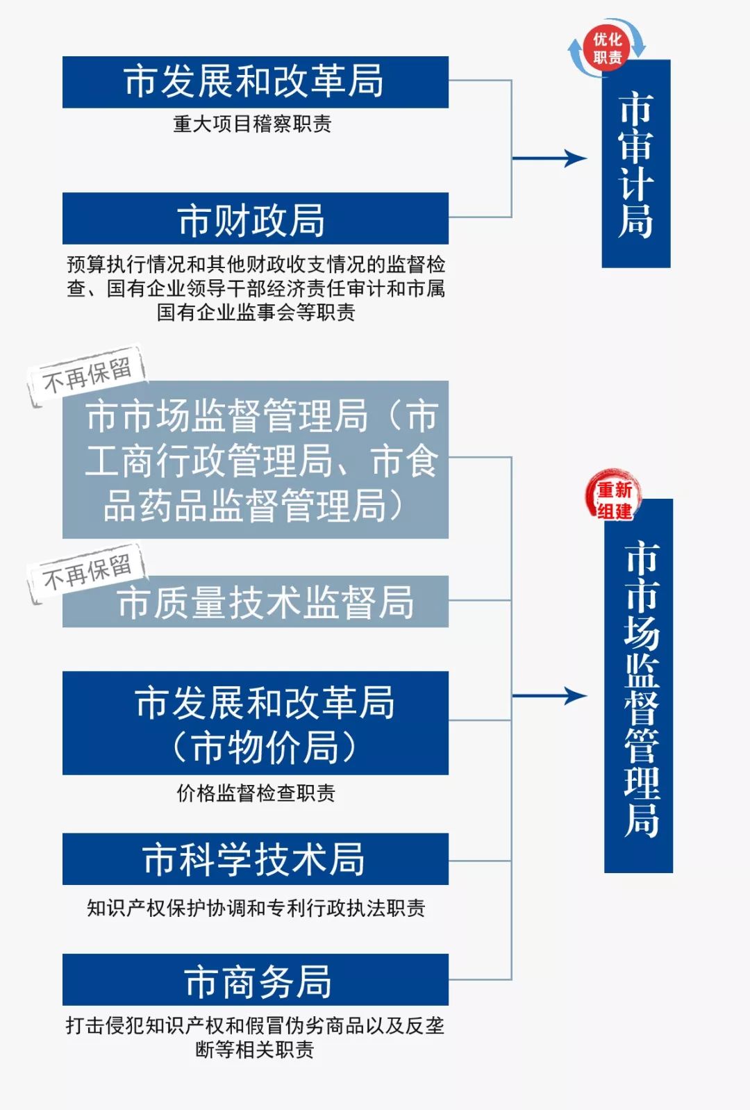 最新机构改革方案及其深度解读