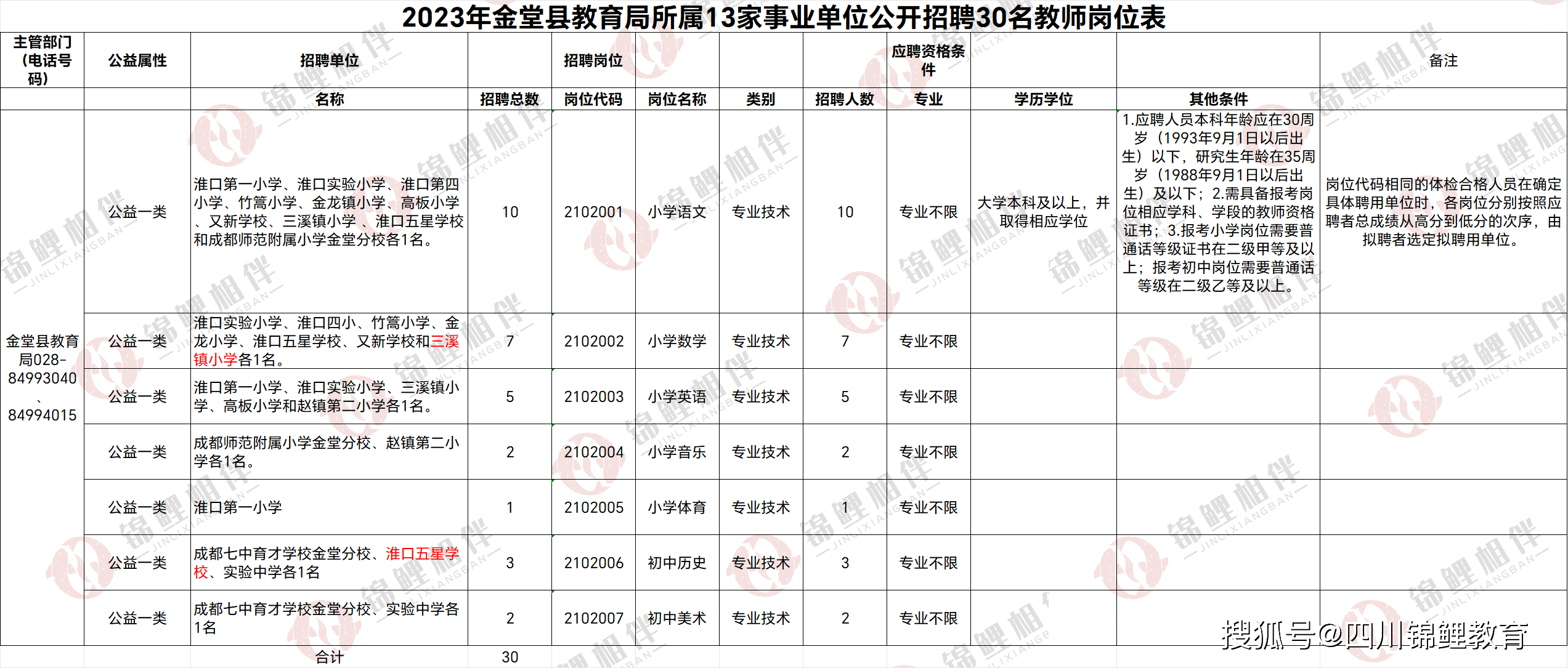 金堂最新招聘，探索自然美景，寻找内心宁静之乐之旅