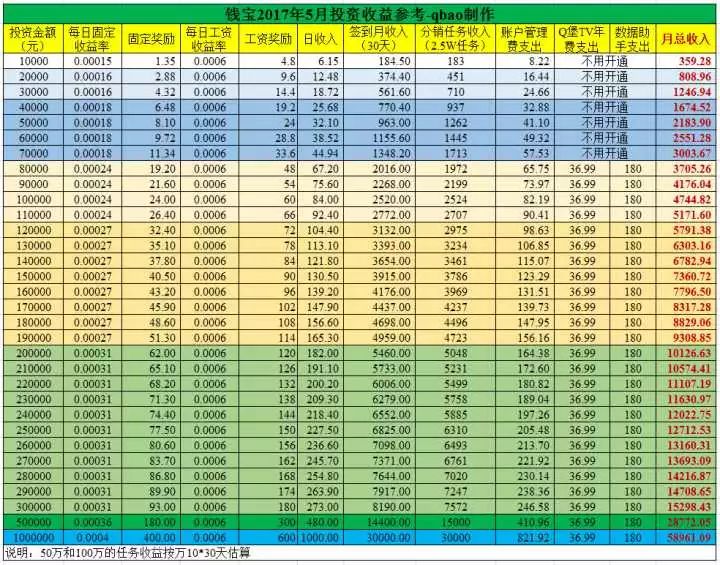 蛙宝网最新签到收益表详解及签到步骤指南