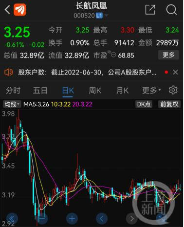 股票长航凤凰最新动态更新，最新消息汇总