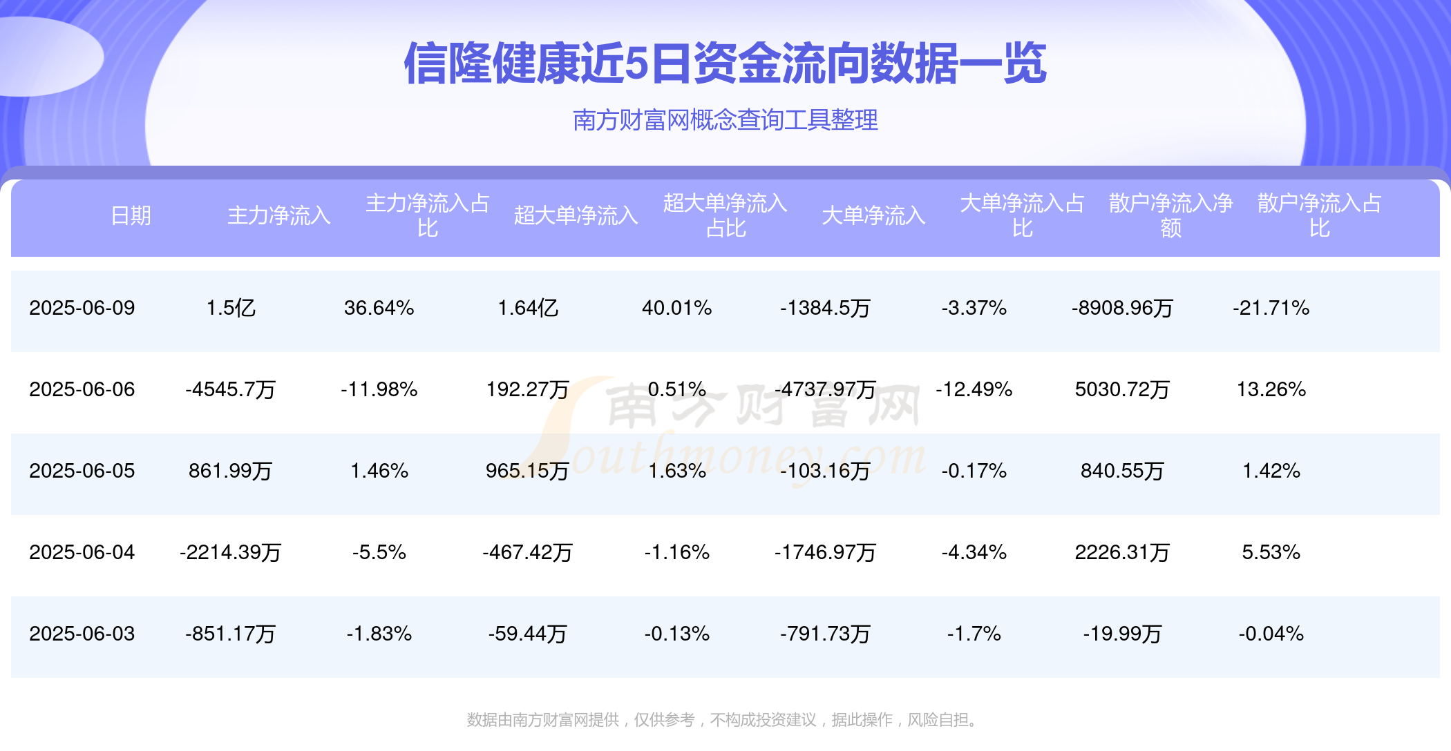 信隆健康里程碑，最新动态，铸就健康之光